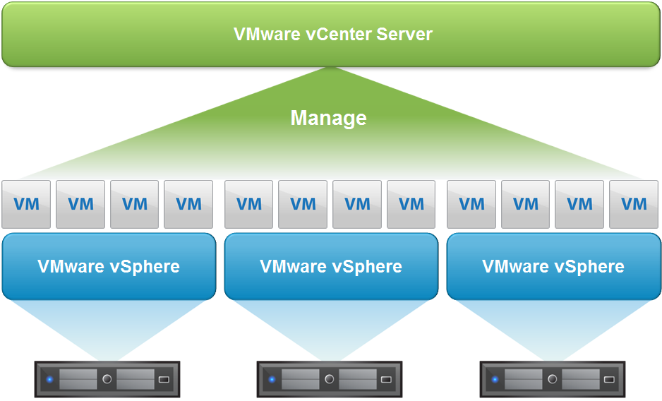 VMWare-vcenter